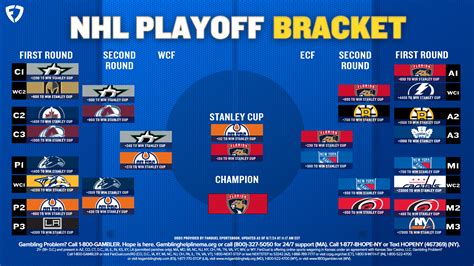 NHL playoff predictions: First.